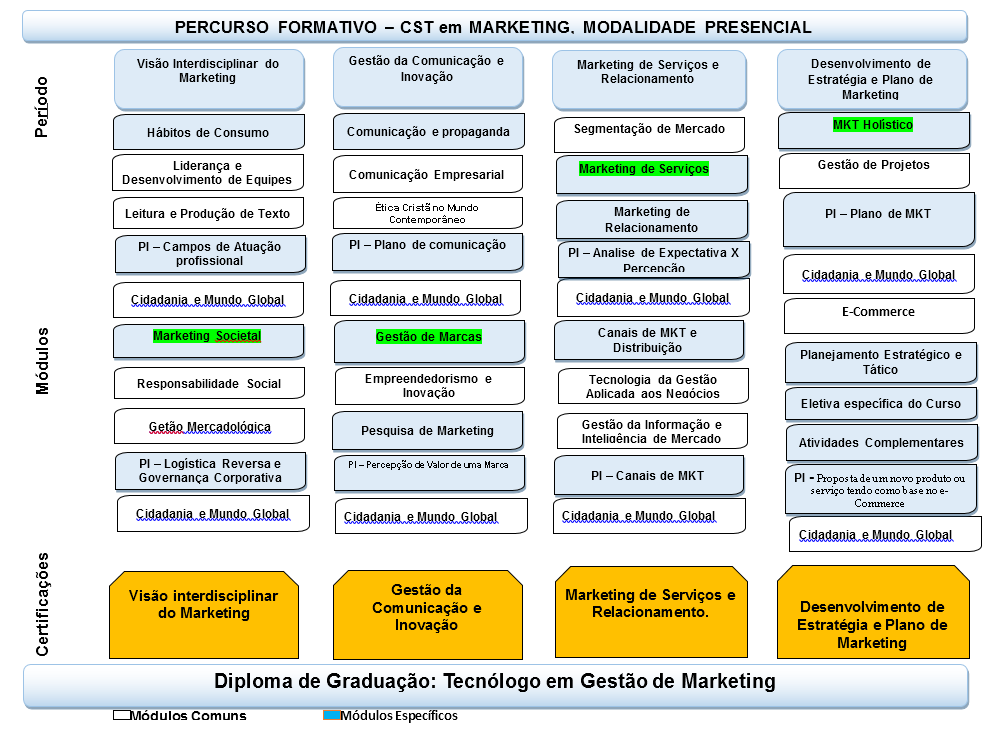Percurso Normativo.png