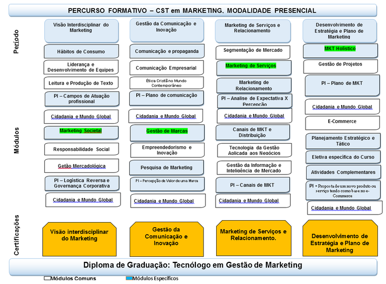 Percurso Normativo.png