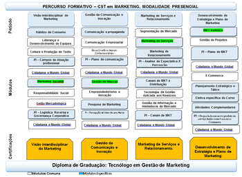 Percurso Normativo.png