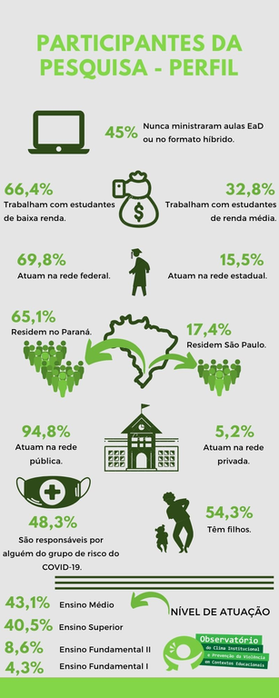 PósPsico-Covid-Professores.png