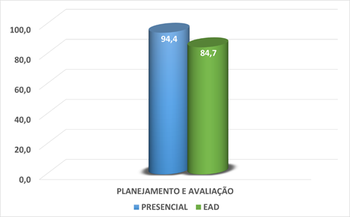 grafico-avaliacao-institucional-1.png