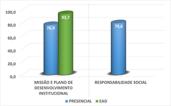 grafico-avaliacao-institucional-2.png