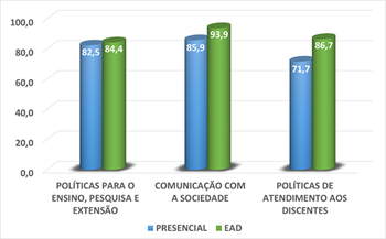 grafico-avaliacao-institucional-3.png