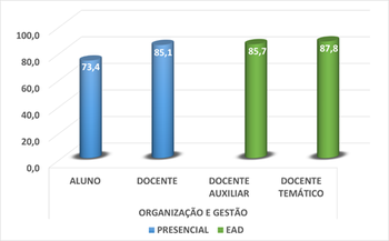 grafico-avaliacao-institucional-4.png