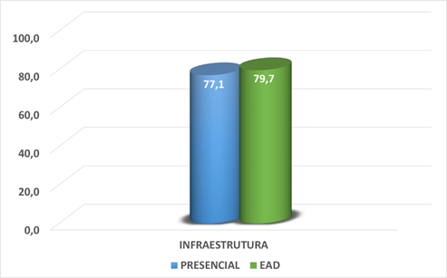 grafico-avaliacao-institucional-5.png