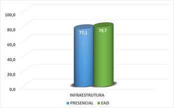 grafico-avaliacao-institucional-5.png