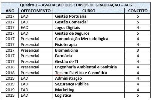 Quadro - avaliacao-cursos-de-graduacao.png