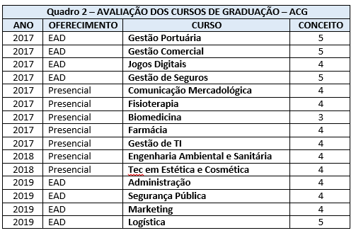 Quadro - avaliacao-cursos-de-graduacao.png