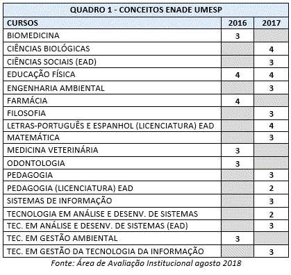 Quadro cursos - ENADE.png