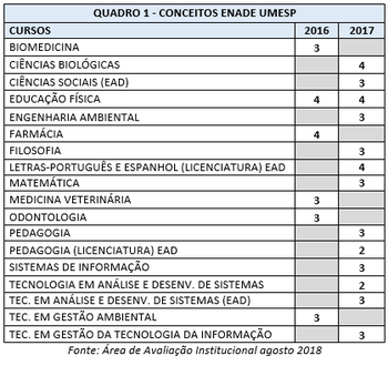 Quadro cursos - ENADE.png