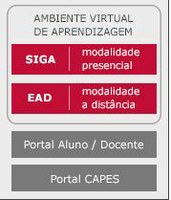 SIGA e Diário Digital facilitam ambiente de ensino-aprendizagem