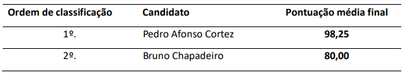 resultado-psico.png