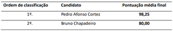 resultado-psico.png